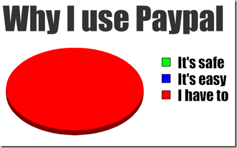 Why Paypal